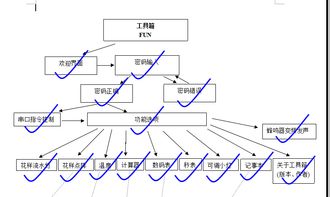 单片机在通信工程中的应用与实践项目