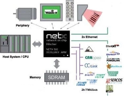 赫优讯第五届全球netX用户大会即将召开，共绘工业通讯芯片未来蓝图
