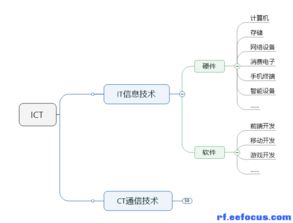 通信工程师的日常 连接世界的无形之手